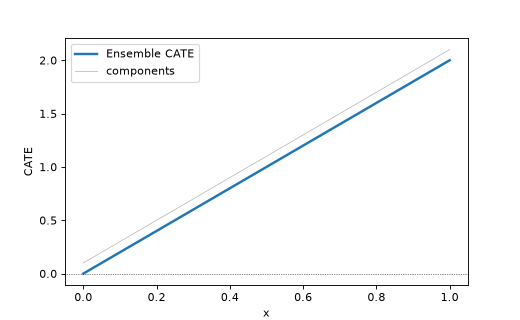 ../_images/metacausal-plots-cate_profile-1.png