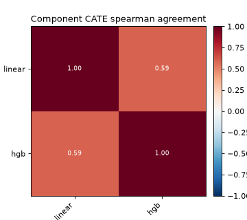 ../_images/metacausal-plots-disagreement-1.png