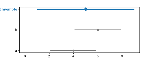 ../_images/metacausal-plots-forest-1.png