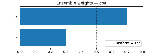 ../_images/metacausal-plots-weights-1.png
